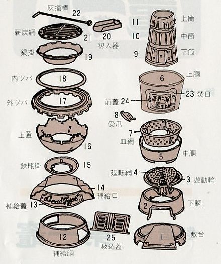 部品 No.19 鍋壁 第一竈 クッキングストーブ 暖炉 もみがら かまど 千S 個 代引不可