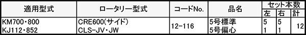 【6/1〜最大100%Pバック抽選で要エントリー】シバウラ 管理機 爪 12-116 12本組 日...