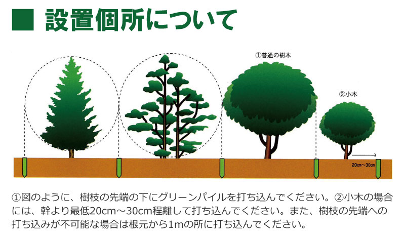 楽天市場 グリーンパイル ミニ 75本入 業務用 打込み肥料 肥料 栄養 養分 活力剤 樹木 庭木 植木 果樹 園芸 ガーデニング 人気 おすすめ ジェイカムアグリ タ種 Dzdw 農業用品販売のプラスワイズ