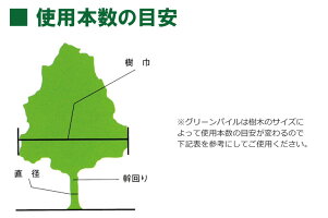 楽天市場 グリーンパイル ミニ 75本入 業務用 打込み肥料 肥料 栄養 養分 活力剤 樹木 庭木 植木 果樹 園芸 ガーデニング 人気 おすすめ ジェイカムアグリ タ種 Dzdw 農業用品販売のプラスワイズ 楽天市場 グリーンパイル ミニ 75本入 業務用 打込み肥料 肥料 栄養 養分 活力剤 樹木 庭木 植木 果樹 園芸 ガーデニング 人気 おすすめ ジェイカムアグリ タ種 Dzdw 農業用品販売のプラスワイズ