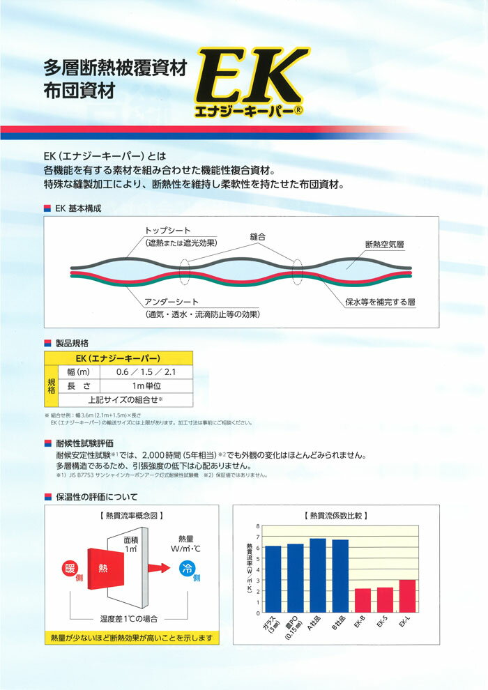 【6/1〜最大100%Pバック抽選で要エントリー】1平米 (m2) 単価 エナジーキーパー EK...