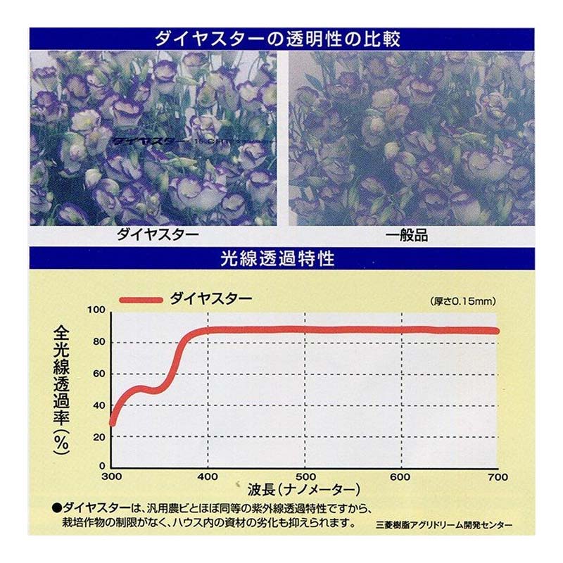 0.07mm厚 540cm幅 100m みかど長寿 70A 雨よけハウスカーテン用 農PO 透明 カ施 代引不可 3