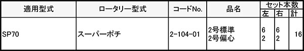 【6/1〜最大100%Pバック抽選で要エントリー】ヤンマー 管理機 爪 2-104-01 16本組 ...
