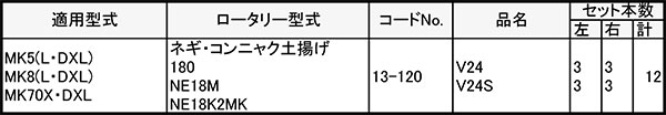 【6/1〜最大100%Pバック抽選で要エントリー】V爪 ヤンマー 管理機 爪 13-120 12本...