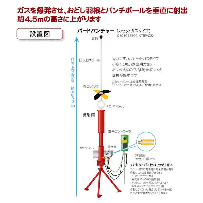 タイガー 天敵ニラミ バードパンチャー カセットガス TBP-C2 爆発音 おどし羽根 鳥害対策 鳥害防止 果樹園 カラス ヒヨドリ ハオ 個人宅配送不可 代引不可 3