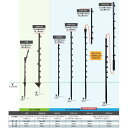 [50本入] タイガー ガイシ付支柱 足踏み型 TBS-PJ2096I [20mm角×96cm] ボーダーショック 電気さく用 獣害防止 ハオ 代引不可 個人宅配送不可 3