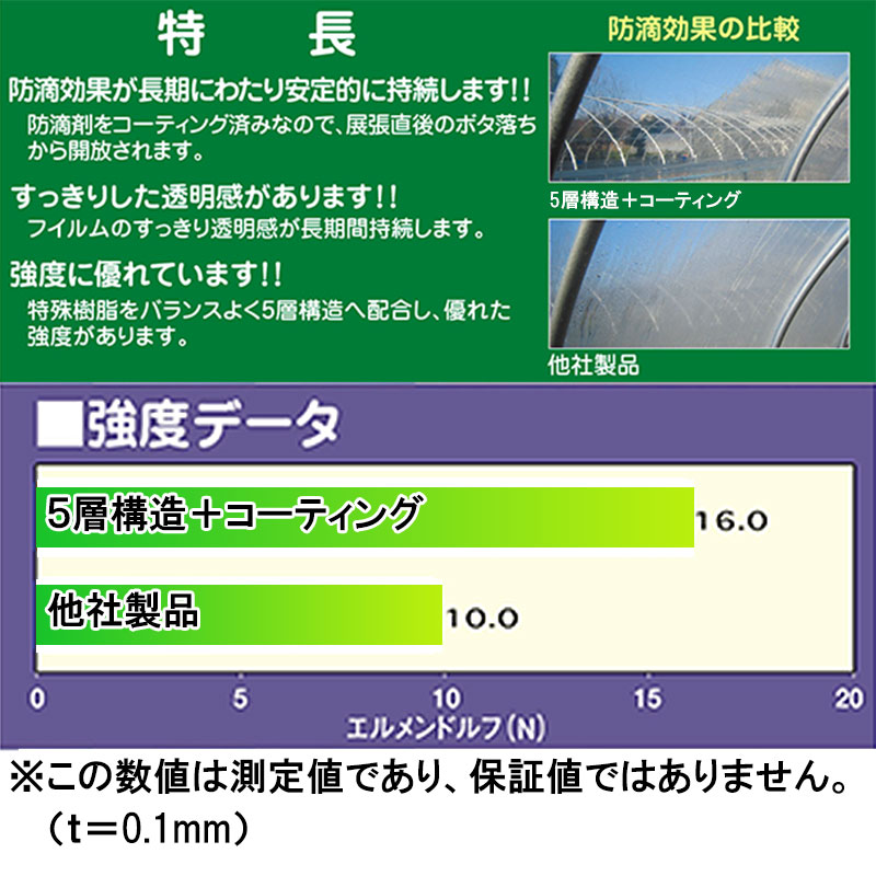 個人宅配送不可 農PO 5層 防滴剤 厚み0.075mm 幅600cm 長さ10m単位カット こふ タS...