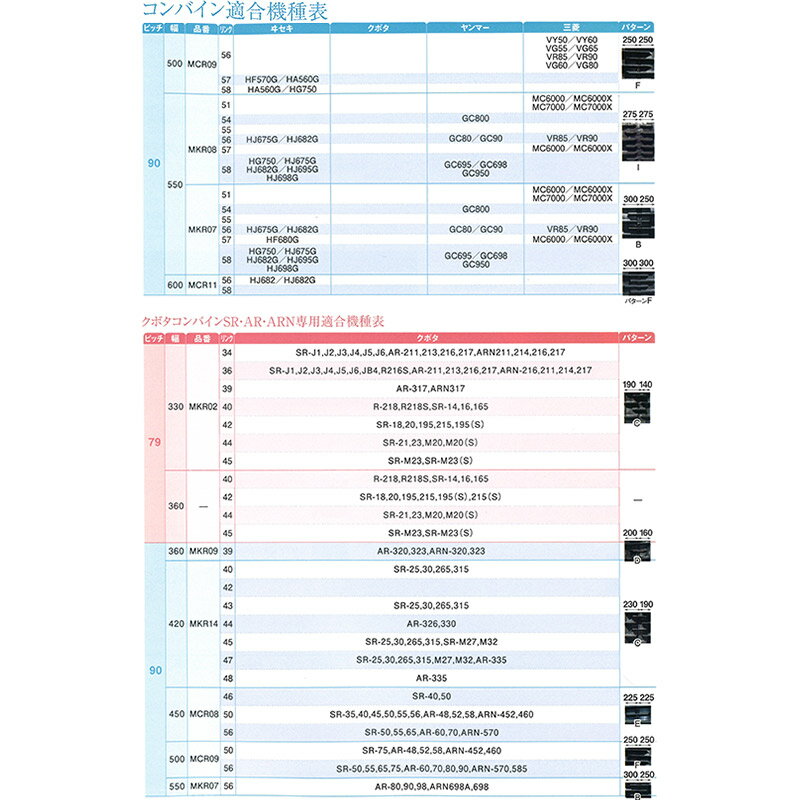 格安最安値 コンバイン クローラー 幅330mm ピッチ79 リンク数37 丸中ゴム工業 110202333701 ゴムクローラー 保証付き 高耐久 高品質オK 個人宅配送不可 代引不可:プラスワイズ業者用専門店 新作超激得