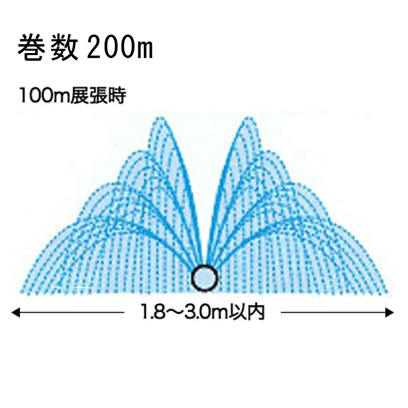 5個 灌水チューブ キリコ AIII型 200m MKVアドバンス 潅水 噴霧 根元散水 水やり 農業 畑 サT 個人宅配送不可 代引不可