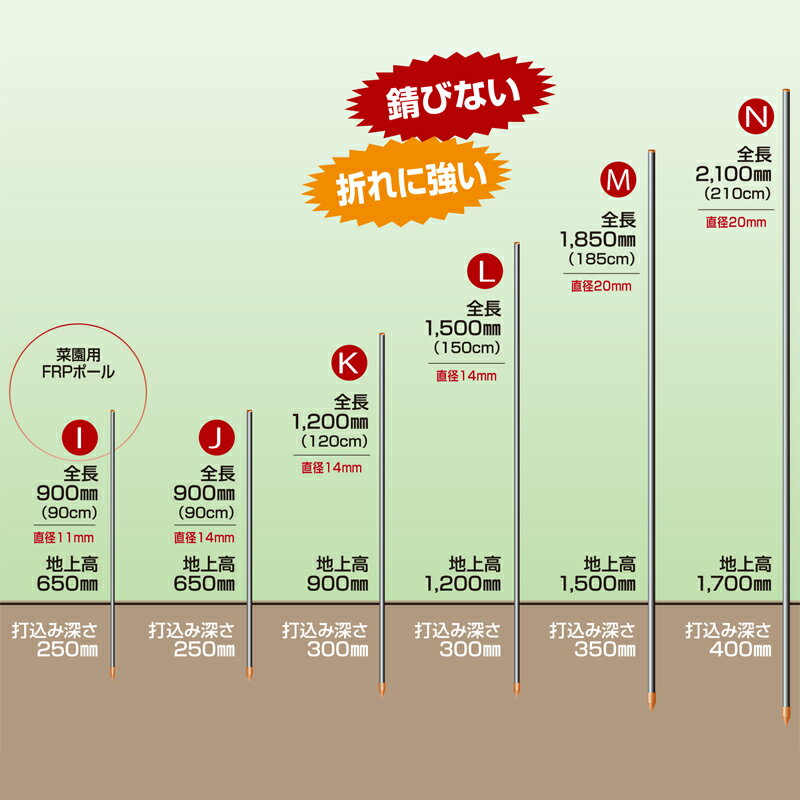 50�� ���ݥ� �ŵ��� FRP�ݡ��� ľ��14��1500mm AP-FR14-1500 ���ץ���� ���������꡼ �ɽ� �ó� �� ���Υ��� �� ���� �� ���� �к� �̳�ƻ�Բ� ����Բ�