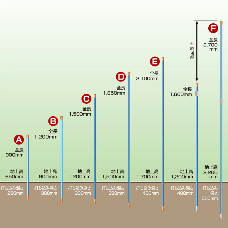 50�� ���ݥ� �ŵ��� ���ꥢ�ݡ��� ľ��20��1200mm AP-PL102H ���ץ���� ���������꡼ �ɽ� ��Ļ �̳�ƻ�Բ� ����Բ�