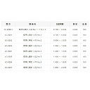 標準比重計 小型 No.1 検査成績書付 JC-9291-S 東亜計器 比重 比重計 計り 宇N 代引不可 2