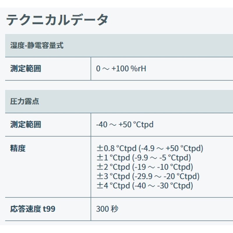 高精度 圧力露点プローブ 0636 9836 テストー 測定器 宇N 代引不可