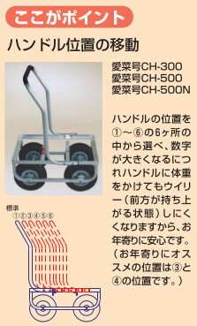 �ϥ�å��� ���ڹ� ������� �ϥ������� CH-500N ����ƥ�1���� �Ρ��ѥ󥯥����� ��J �Ŀ��������Բ� ����Բ�