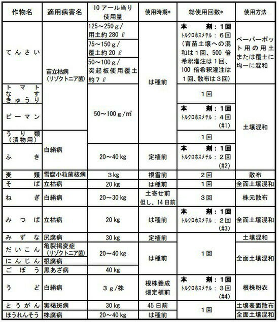5個 リゾレックス粉剤 3kg 殺菌剤 農薬 イN 代引不可