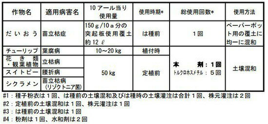 5個 リゾレックス粉剤 3kg 殺菌剤 農薬 イN 代引不可