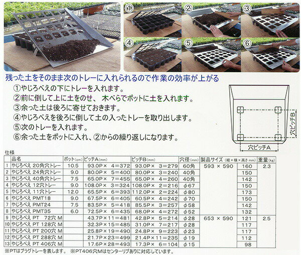 メグリーン やじろべえ プラグトレー 288穴用M ( ワンウェイセルトレイ 対応 ) 土...