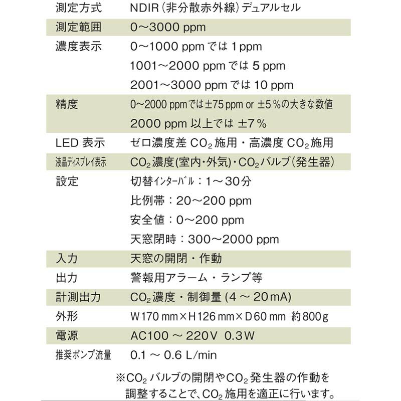 CO2 �����ú�� ����ȥ����顼 SA-K03 ���߱���� �ϥ��� ���� CHC ������������������ ���� ����Բ�