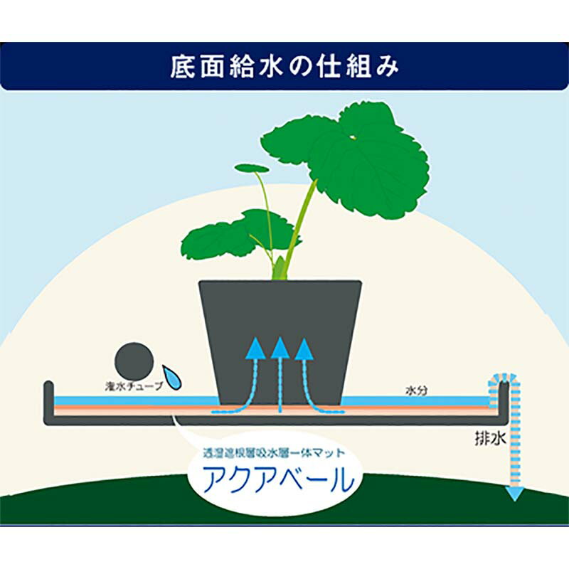 アクアベール 底面 給水マット SR130 厚さ1.3mm 120cm×50m 白 吸水マット のみ 育苗 いちご ベル開発 カ施 北海道・沖縄・離島配送不可 代引不可
