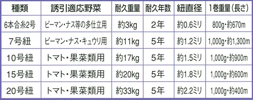 8�� �������ä�Ͷ��ɳ 15�� 600m YH-KU15 ������ ��S ����Բ�