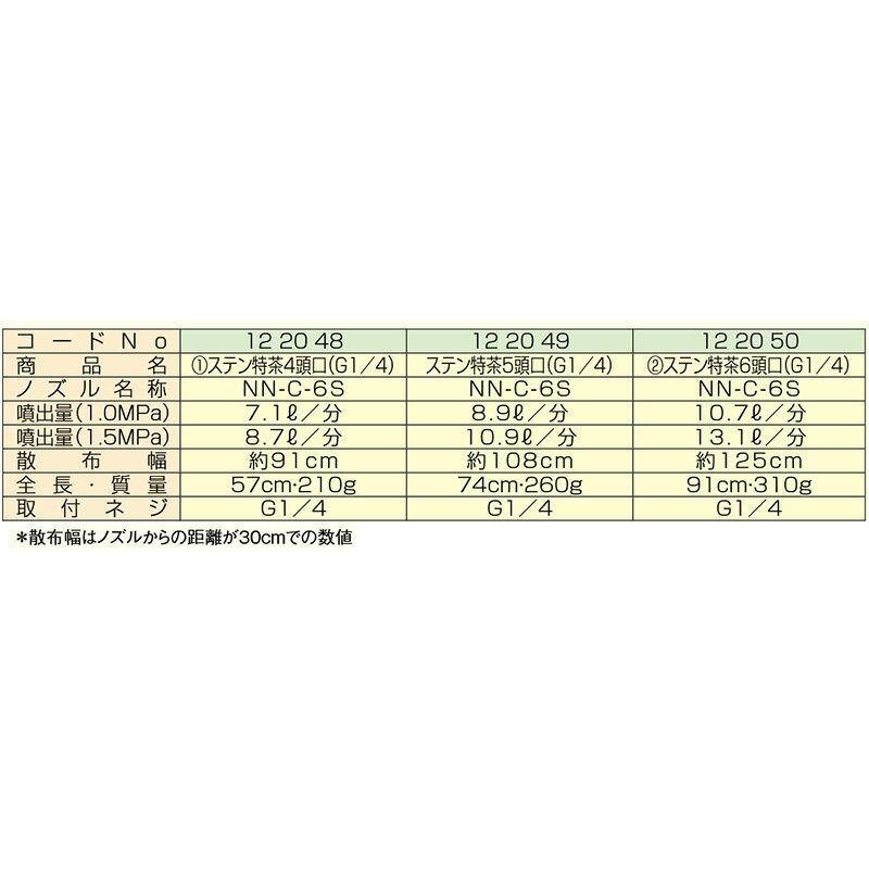 ステン特茶用 5号 G1/4 (122049) ステンタイプ ヤマホ工業 防J 個人宅配送不可 代引不可
