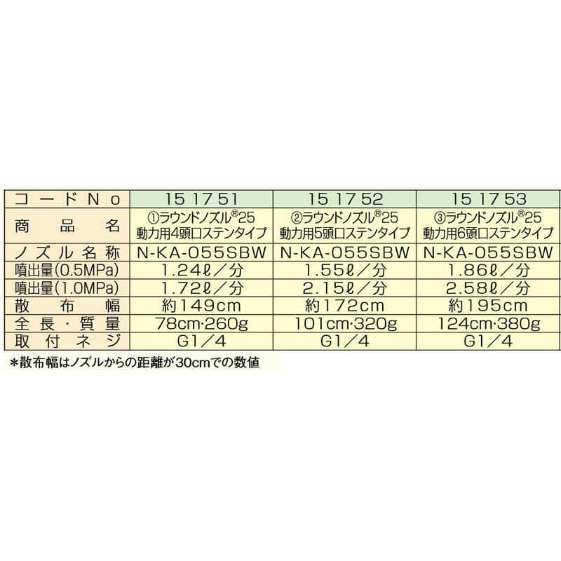 ラウンド ノズル 25 動力用 4頭口 G1/4 (151751) ステンタイプ ヤマホ工業 防J 個人宅配送不可 代引不可