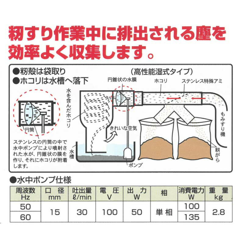 BIG���е� �ӥå����е� ����ǽ���������� BS-701L BIG-2/4L�� ������ �����饷�������� ��ߤ���BIG ��߳� ��ߤ��� ���� ��K �Ŀ��������Բ� ����Բ�