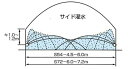ミストエース S72 100m巻 住化農業 カ施 個人宅配送不可 代引不可