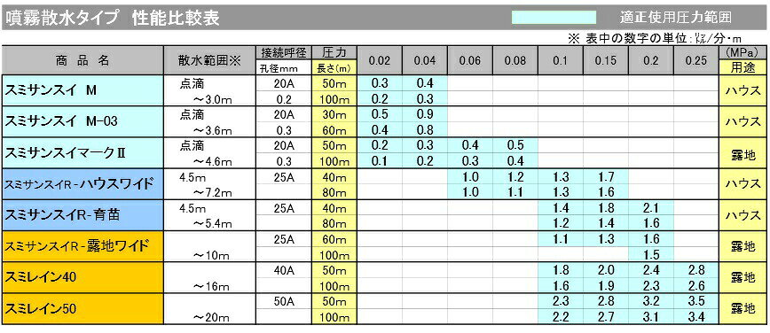 スミレイン50 100m 住化アグリテック 住化農業 カ施 個人宅配送不可 代引不可