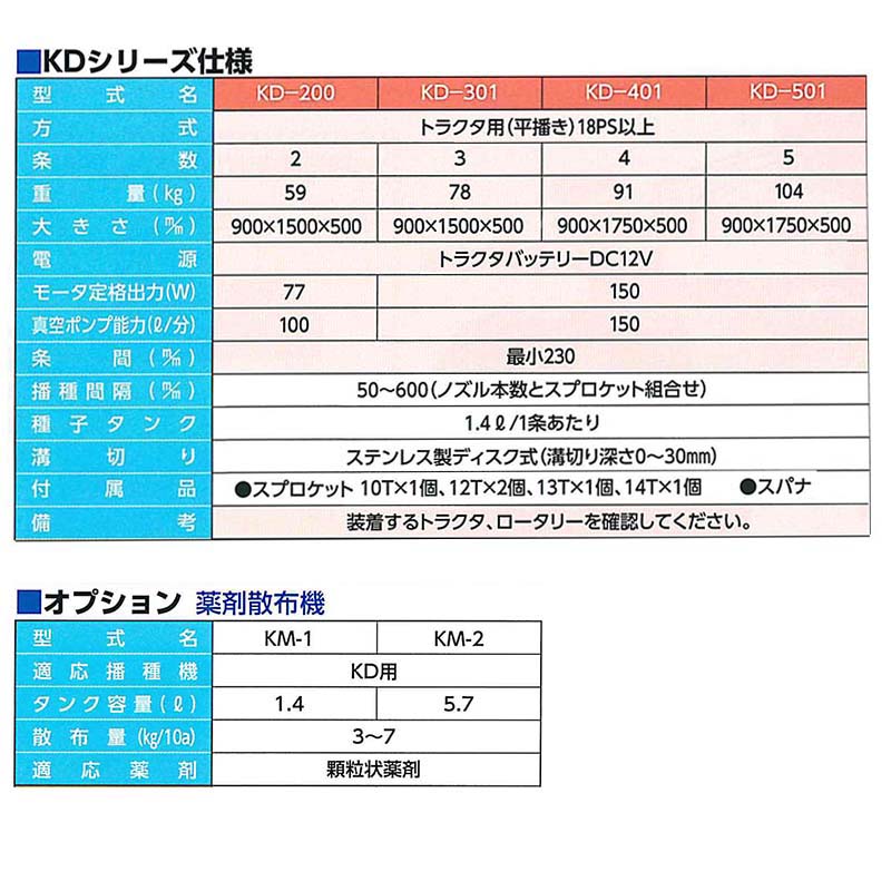 �����żﵡ (�ȥ饯���� 18PS�ʾ�) �����ɥ����� KD-501 5�� ��ʸ�� �絬�ϸ�����ǽΨ������ KEIBUN ��K �Ŀ��������Բ� ����Բ�