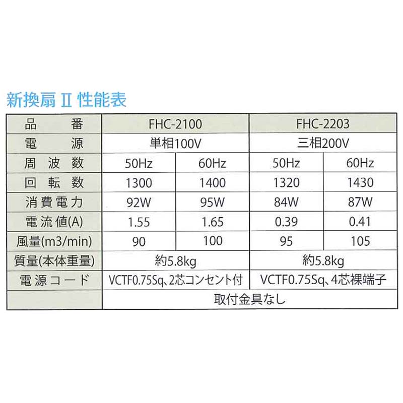 ハウス内環境ファン 新換扇II FHC-2100 単相100V フクスイ 循環扇 園芸施設用 ビニ...