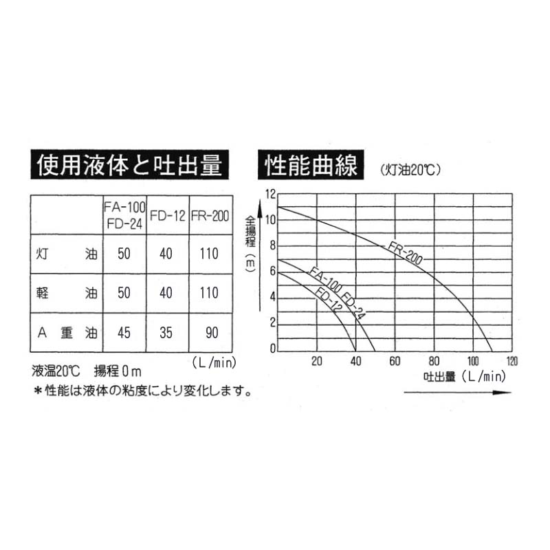 ��ư�ɥ��ݥ�� �ե���ݥ�� FD-24 DC-24V ������7m �ǽз�20mm �ǽХۡ���2m ���� KOSHIN ��B ����Բ�