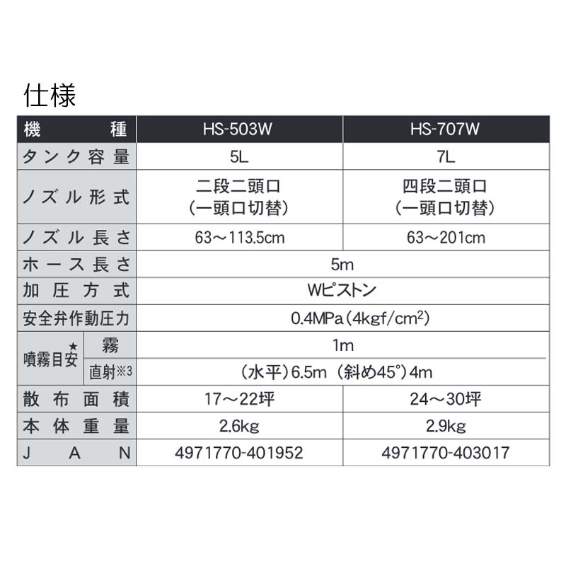 プラスワイズ業者用専門店の蓄圧式噴霧器 ミスターオート HS-503W 容量5L 2段2頭口 伸縮ノズル長さ 最長113.5cm 重量2.6kg 工進 KOSHIN 消毒 散布 シB 代引不可｜アングル2