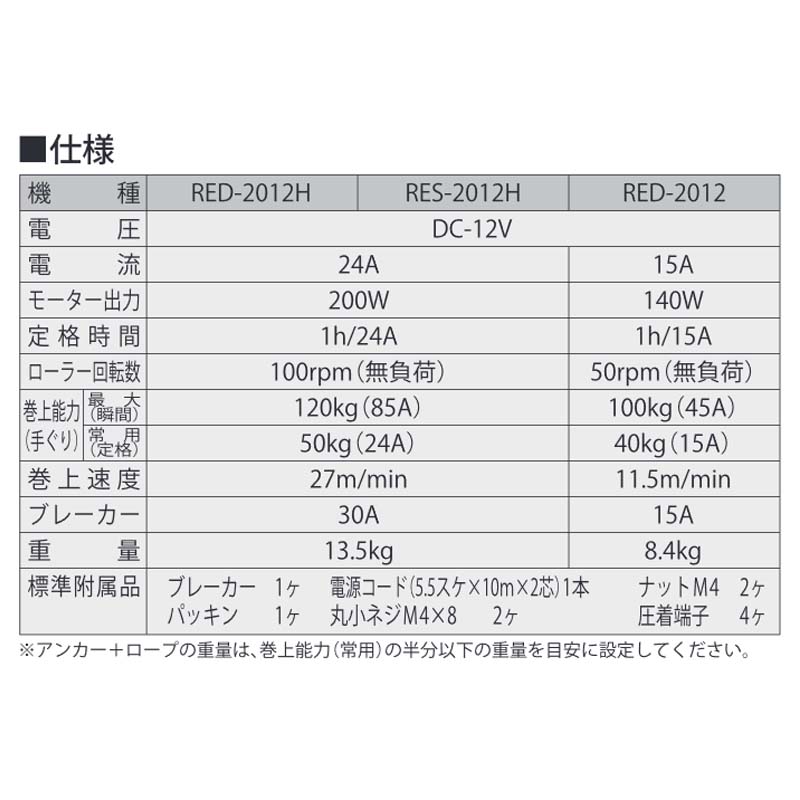 船舶用ウインチ ミニカール RES-2012H DC-12V 200w 重量13.5kg 工進 KOSHIN アンカ...