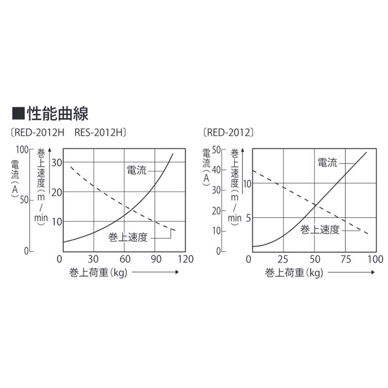 �����ѥ������ �ߥ˥����� RED-2012 DC-12V 140w ����8.4kg ���� KOSHIN ���󥫡� ������� ��B ����Բ�