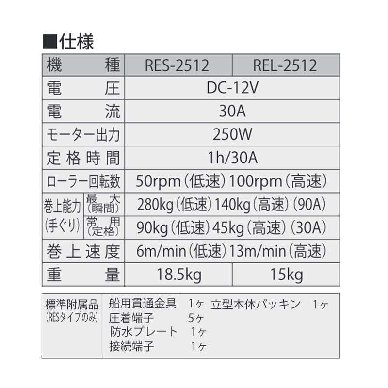 プラスワイズ業者用専門店の船舶用ウインチ イカール REL-2512 250W 横型 DC-12V 重量15kg 工進 KOSHIN アンカー ウインチ シB 代引不可｜アングル2