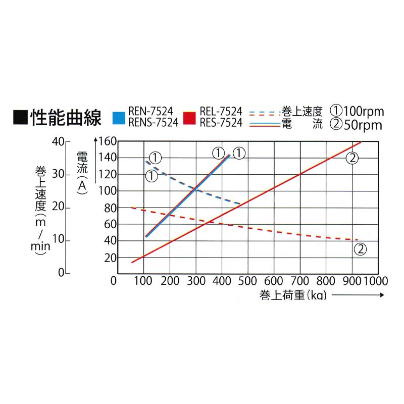 ���������� �����ѥ������ �������� REN-7524 750W ���� ����23kg ���� KOSHIN ���󥫡� ������� ��B ����Բ�