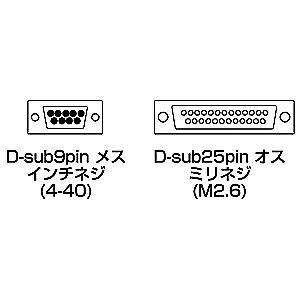 サンワサプライ KRS-3102FK2 RS-232Cケーブル（TA・モデム用・2m）