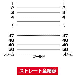 ����掠�ץ饤 KB-SHH1K SCSI�����֥��1m��