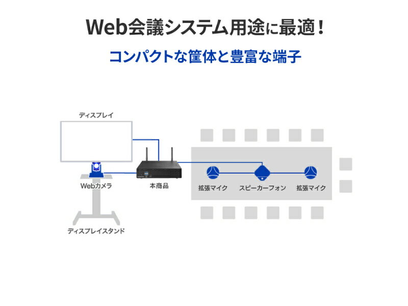 アイオーデータ MPC-NCI3W2 Windows 11 IoT Enterprise搭載 miniPC (Intel(R) Core(TM) i3-1315U/ 16GB/ M.2 SSD:256GB/ 光学ドライブなし/ Windows 11 IoT Enterprise 2024 LTSC/ Officeなし)