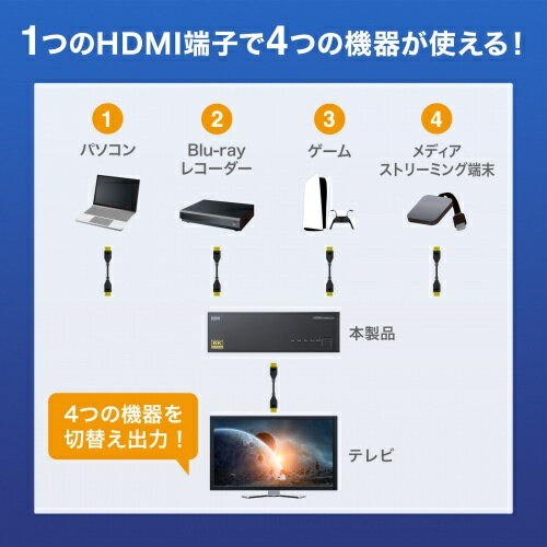 ����掠�ץ饤 SW-HDR8K41L 8K�б�HDMI���ش��4���ϡ�1���ϡ�