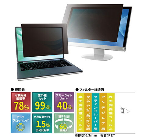 光興業 LN12-LETQR4 覗き見防止フィルター LN12 12.4インチ レッツノートQR4用