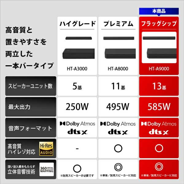 SONY(VAIO) HT-A9000 ������ɥС�