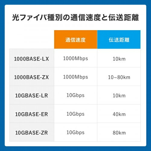 サンワサプライ HKB-WRB2SCSC1-10 防水ロバスト光ファイバケーブル（シングル9μm plusyu-10660670 PLUSYU楽天堂 サンプル画像3