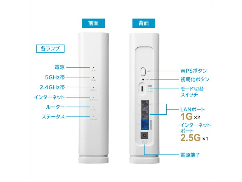 IODATA WN-7D36QR 2.5Gbps対応Wi-Fi 7デュアルバンドルーター