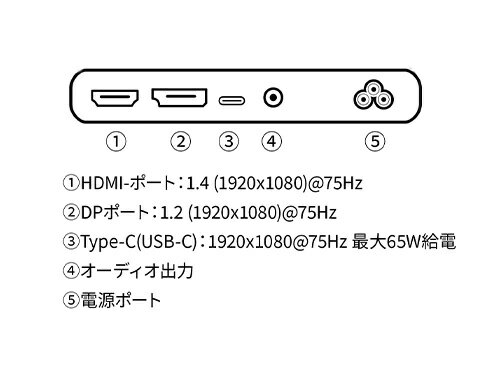 Suprlipy14インチTFTLCD防犯CCTVモニター1024x7684:3解像度カラーディスプレイスクリーンHDMI/VGA/BNC/AV入力リモコン内蔵スピーカー付属監視カメラDVRPC用