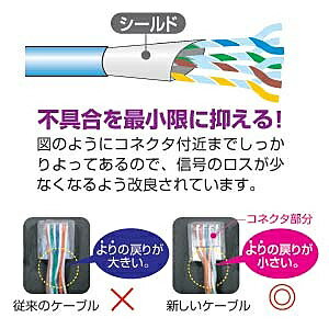 サンワサプライ KB-STP-15LN STPエンハンスドカテゴリ5単線ケーブル（15m・ライトグレー）
