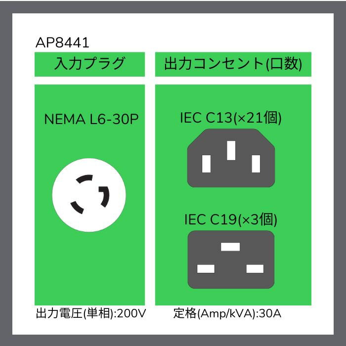 ����ʥ��������쥯�ȥ�å� AP8441 Rack PDU 2G��Metered-by-Outlet��ZeroU��30A��200/ 208V��(21) C13 �� (3) C19