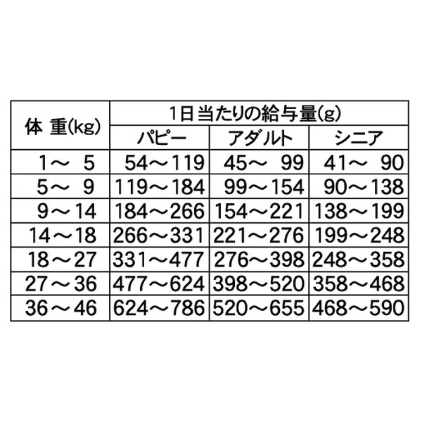 [500円・200円クーポン配布中]アボダーム オリジナルビーフ中粒2kg(500g×4)【アボ・ダーム ドッグフード】○