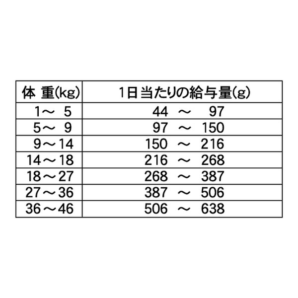 アボダーム ラム＆ライス400g(100g×4)【アボ・ダーム ドッグフード】○